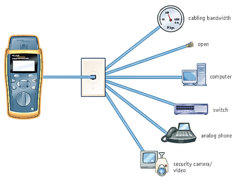 Cable IQ tests chart