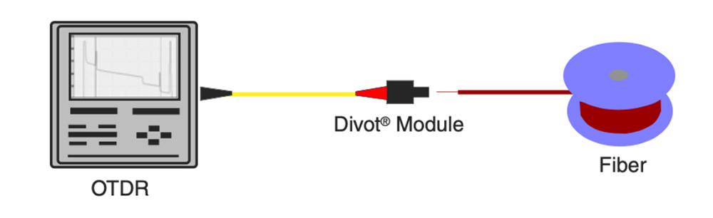 DVT - How it works