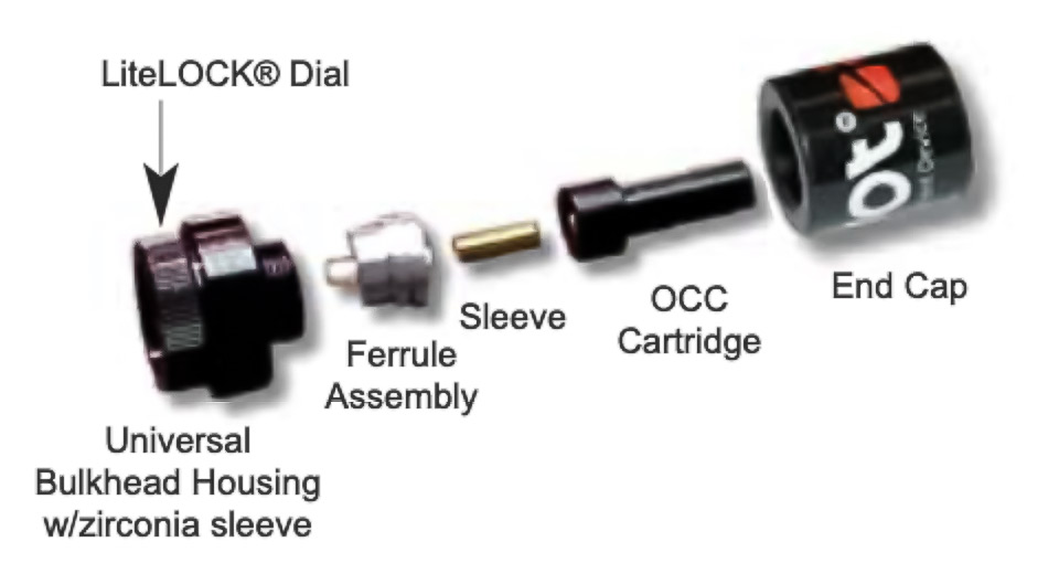 DVT Cartridges