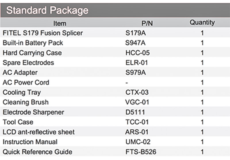 S179 parts list